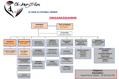 Organigramme-Septembre-2022